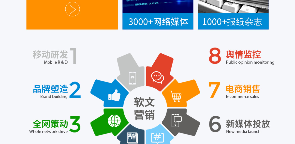 新闻营销-弘轩网络科技有限公司-发稿公司，网络发稿，软文发稿，新闻发稿